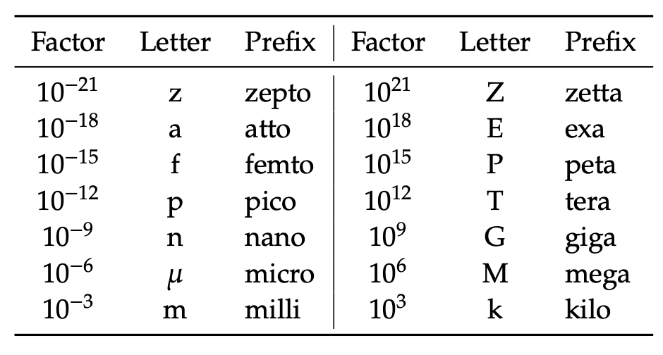 _images/ScaleFactorPrefixes.png