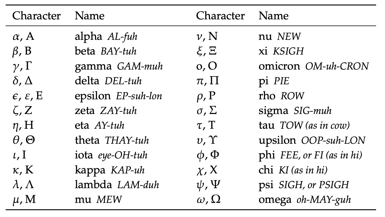 _images/GreekLetters.png
