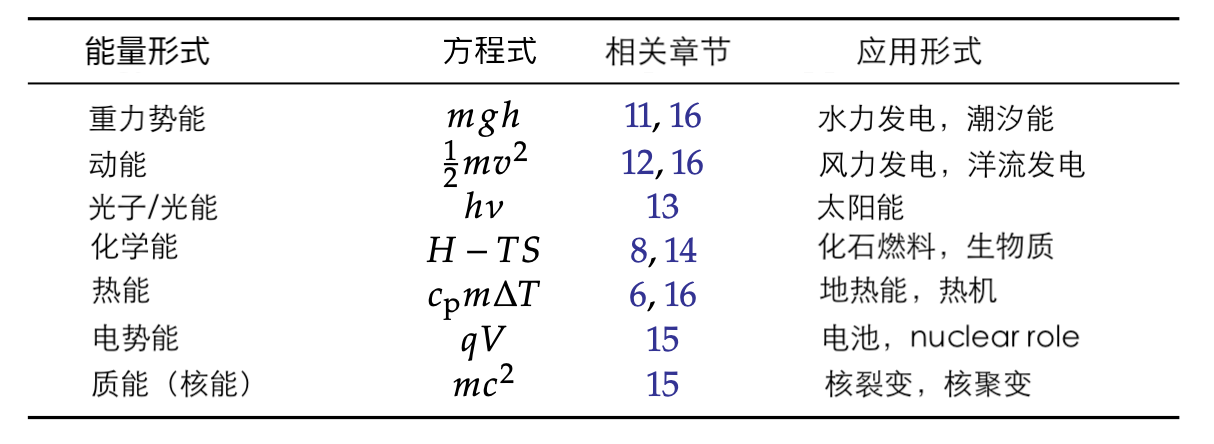 ../_images/tab5-2.png